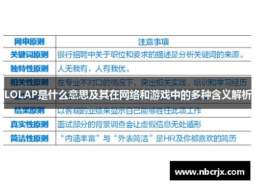LOLAP是什么意思及其在网络和游戏中的多种含义解析